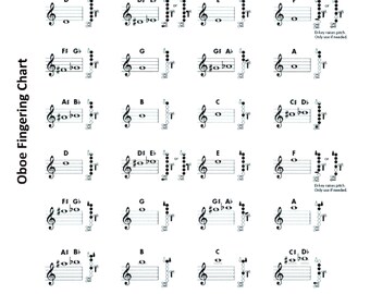 Digital Oboe Fingering Chart for Beginners to Advanced