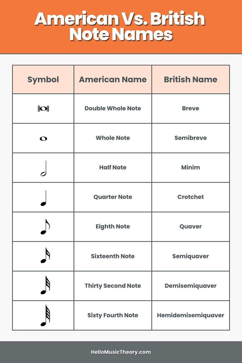 Note Names Graph American Vs. British Note Names - Printable Download - Etsy