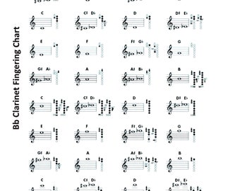 Digital B Flat Clarinet Fingering Chart for Beginners to Advanced