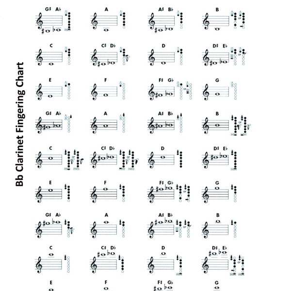 Digital B Flat Clarinet Fingering Chart for Beginners to Advanced