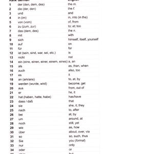 Top 100 German Words by Frequency of Use - Digital Print
