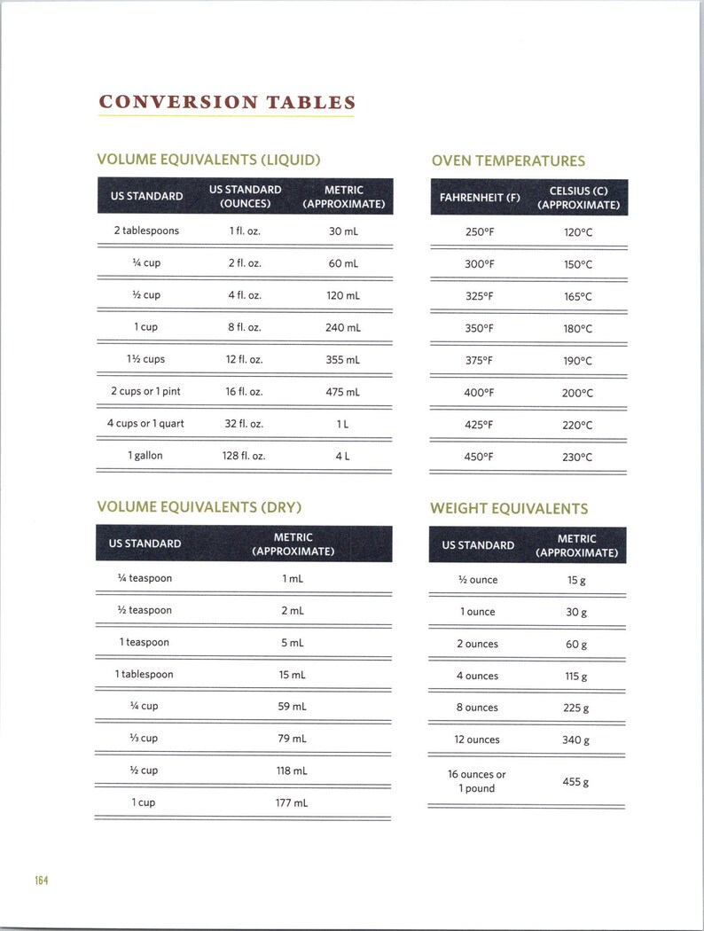 Cooking Conversion Tables Chart Digital Volume Oven Etsy