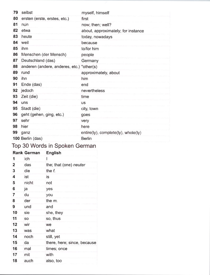 Top 100 German Words Quick Guide Reference Or Study Vocabulary Etsy top-100-german-words-quick-guide-reference-or-study-vocabulary-etsy