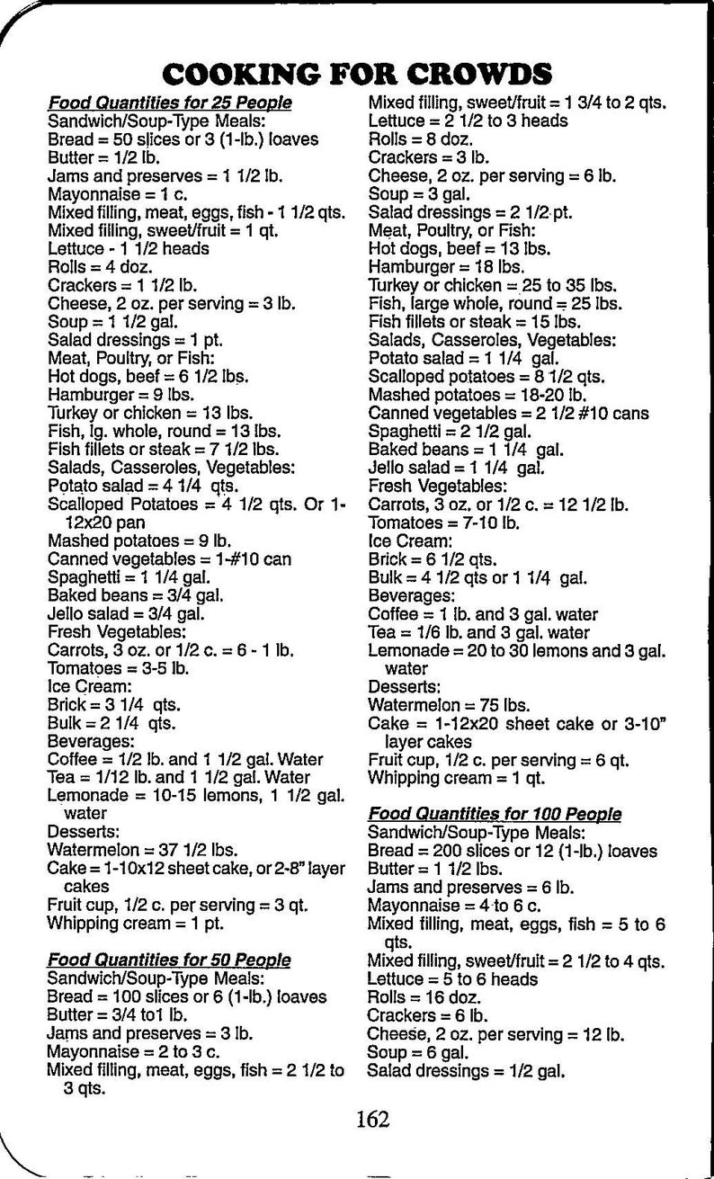 Picture of Food Guide for Large Crowds Dinners Receptions Parties Luncheons Tour ...