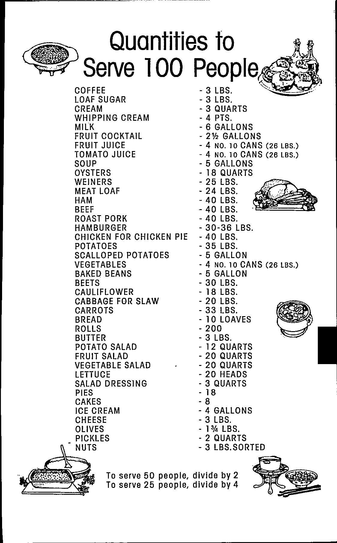 Digital Cooking Guide Food Quantities to Serve 100 People JPEG - Etsy