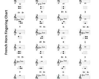 Digital - French Horn Fingering Chart for Beginner to Advanced Level
