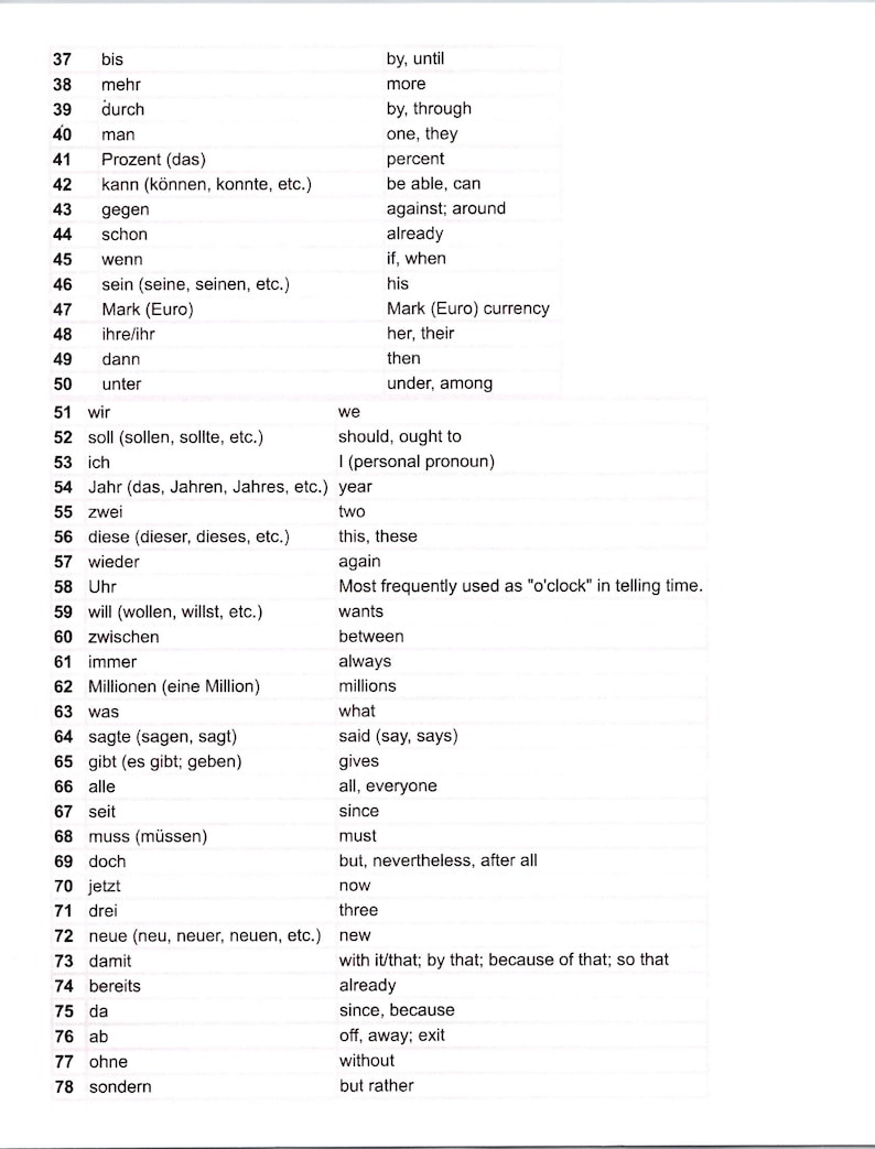 top-100-german-words-by-frequency-of-use-digital-print-etsy