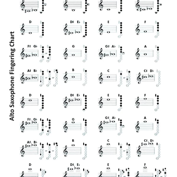 Numérique - Tableau des doigtés pour saxophone alto en mi bémol pour débutants à avancés