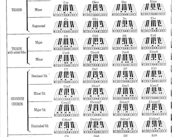 Visual Keyboard Chord Chart of Basic Left-Hand Piano Chords