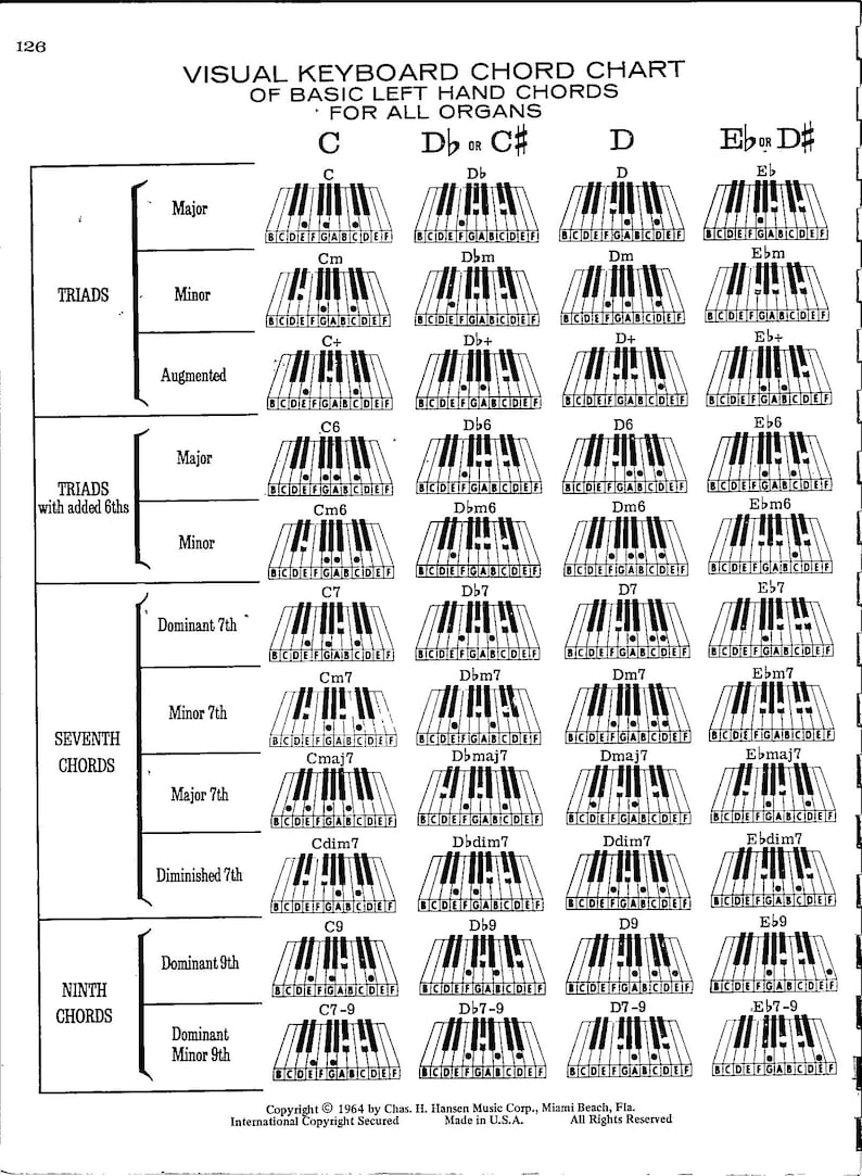 Visual Keyboard Chord Chart Of Basic Left Hand Piano Chords Etsy Ireland