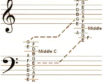 Music Staff Notes Poster Chart - Printable Music Theory Guide