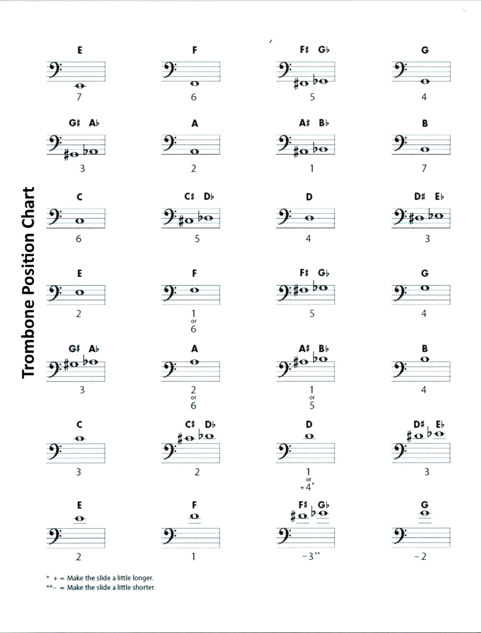 Digital Trombone Slide Positions for Beginner to Advanced Level Etsy
