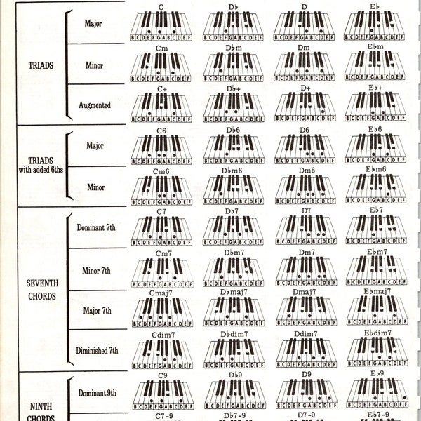 Digital Visual Keyboard Chord Chart of Basic Chords For Etsy