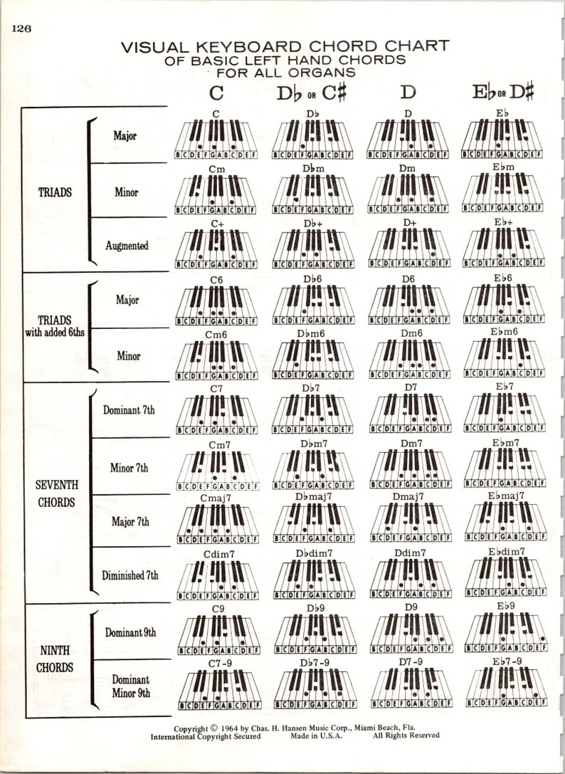 Digital Visual Keyboard Chord Chart of Basic Chords for All Pianos