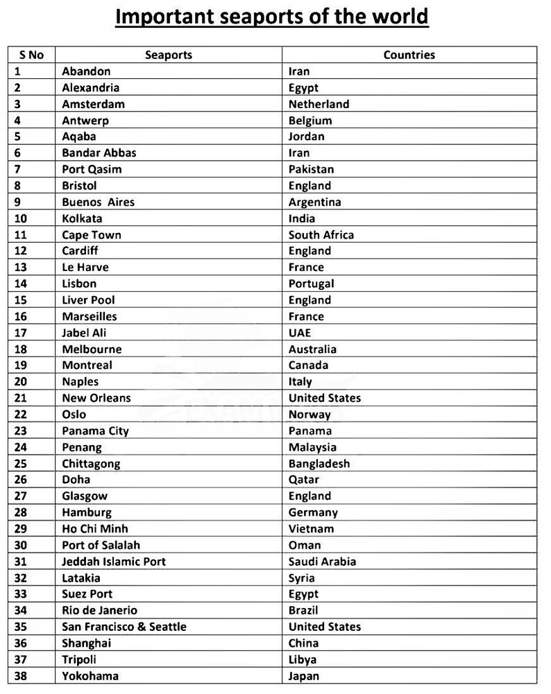 Important Seaports of the World - Printable - Size: 11