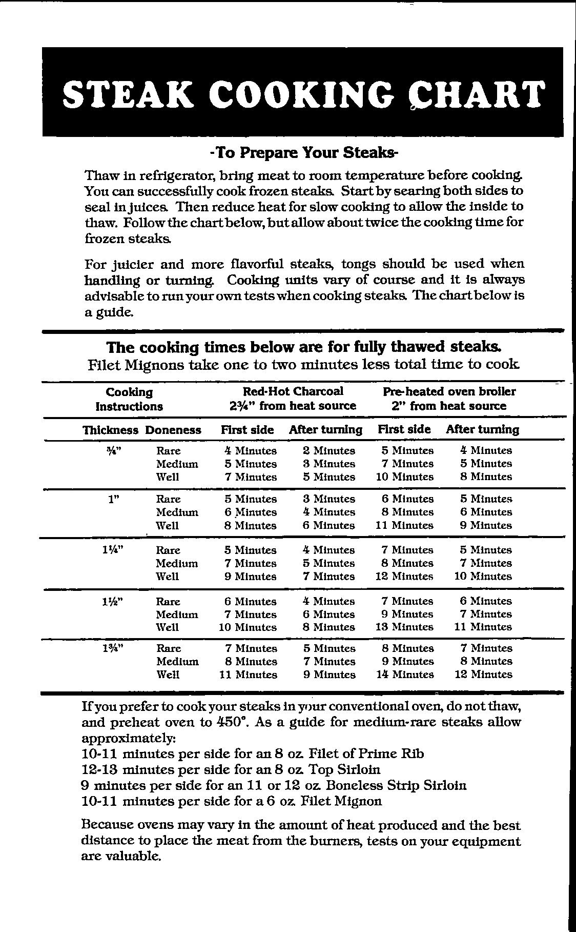 Digital Steak Cooking Time Chart to Prepare Your Steaks Etsy