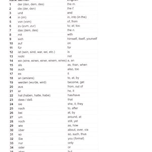 Top 100 German Words Quick Guide Reference or Study Vocabulary