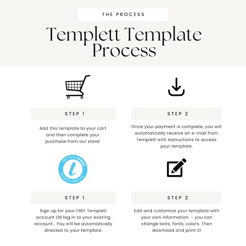May include: A graphic illustration showing the steps to use a Templett template. The steps are: 1. Add to cart, 2. Complete purchase, 3. Sign up for a free account or log in, 4. Edit and customize the template.