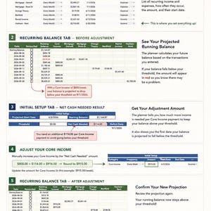 May include: An infographic titled HOW IT WORKS detailing a 5-step financial planning system. It features tables for setup, recurring balances, and adjustment calculations with text explaining how to project cash flow and manage income and expenses.