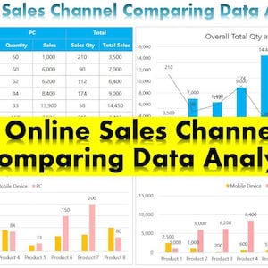 Può includere: Un grafico a barre che confronta i dati di vendita di due canali di vendita online: dispositivi mobili e PC. Il grafico mostra la quantità totale e le vendite per ogni canale, nonché la quantità totale e le vendite complessive. I dati sono presentati in formato tabella, con il numero del prodotto nella prima colonna e la quantità e le vendite per ogni canale nelle colonne successive. Il grafico include anche un grafico a barre che rappresenta visivamente i dati.
