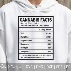 Weed Svg, Cannabis Svg, Marijuana Svg, Stoner Svg, 420 Svg, Blunt Svg, Weed Facts Svg, Cannabis Facts Svg, Cut File Cricut, Png, Dxf