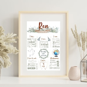 Panneau d’anniversaire botanique imprimé personnalisé de nouveau bébé, tableau d’étape d’anniversaire, tableau d’étape, cadeau d’anniversaire d’un an