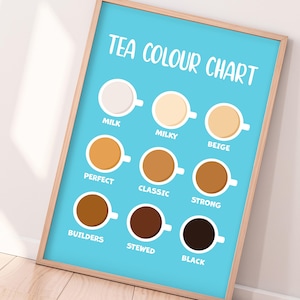 May include: A framed poster with a light blue background displays a "TEA COLOUR CHART." Nine cups of tea are shown, each with a different shade, from milky white to black, labeled with descriptive terms like "Milky" and "Stewed."