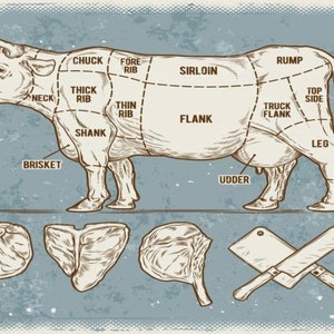 Vintage Butchers Beef Cuts metal Sign, kitchen sign, Butchers sign. Retro wall sign,