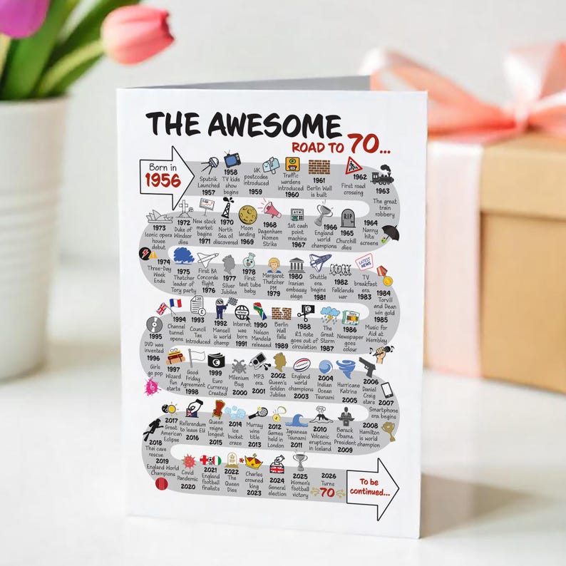 road to 70 card