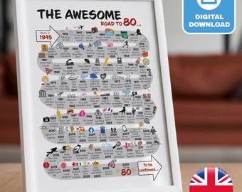 UK | The Road to 80 | 80th Milestone Birthday Print | Born in 1945 | 80th Birthday gift for Grandma, Grandad, Uncle | DIGITAL DOWNLOAD