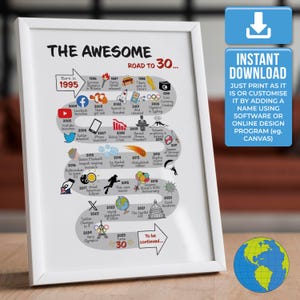 The Road to 30 - Versione mondiale / Stampa personalizzata per il 30° compleanno / Nato nel 1995 / Regalo per il 30° compleanno / DOWNLOAD DIGITALE IMMEDIATO