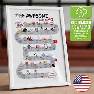 The Road to 40 - USA Version | Personalized 40th Milestone Birthday Print | Born in 1985 | 40th Birthday gift, Mum, Dad | DIGITAL DOWNLOAD