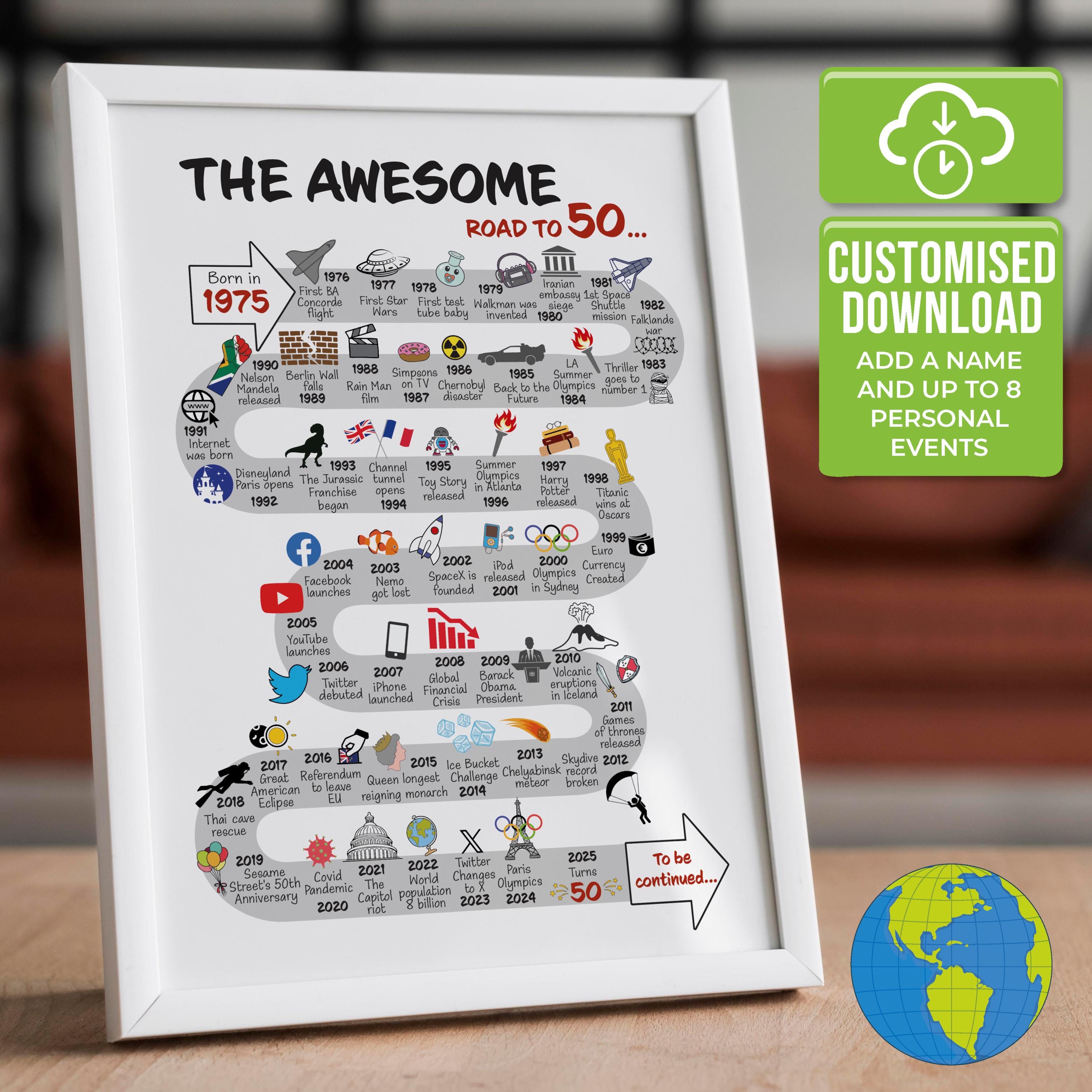 The Road to 50 - World version | Personalised 50th Milestone Birthday Print | Born in 1975 | 50th Birthday gift, Mum, Dad | DIGITAL DOWNLOAD