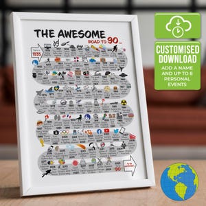 The Road to 90 - World Version | Personalized 90th Milestone Birthday Print | Born in 1935 | 90th Birthday gift | DIGITAL DOWNLOAD