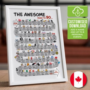 The Road to 90 - Canada | Personalized 90th Milestone Birthday Print | Born in 1935 | 90th Birthday gift | DIGITAL DOWNLOAD
