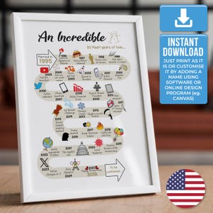 30th Wedding Anniversary Gift 2025 - USA Version | The Road to 30 Years Married in 1995 Milestone Pearl Anniversary | Instant Download