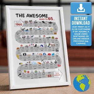 The Road to 65 - World Version | 65th Milestone Birthday Print | Born in 1960 | 65th Birthday gift | INSTANT DIGITAL DOWNLOAD
