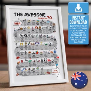 La strada per i 70 anni - Versione australiana / Stampa personalizzata per il 70° compleanno / Nato nel 1955 / Regalo australiano per il 70° compleanno / DOWNLOAD DIGITALE ISTANTANEO