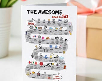 Personalised 50th Birthday Card: The Road to 50 Milestone Born in 1976