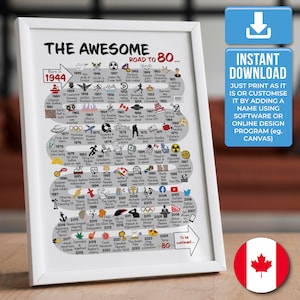 Canada | The Road to 80 | 80th Milestone Birthday Print | Born in 1945 | 80th Birthday gift for Grandma, Grandad, Uncle | DIGITAL DOWNLOAD