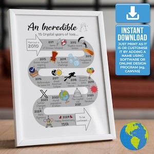 15th Wedding Anniversary Gift - World Version | The Road to 15 years married in 2010 Milestone Crystal Anniversary  Instant Digital Download