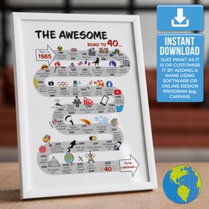 The Road to 40 - World Version | 40th Milestone Birthday Print | Born in 1985 | 40th Birthday gift | INSTANT DIGITAL DOWNLOAD