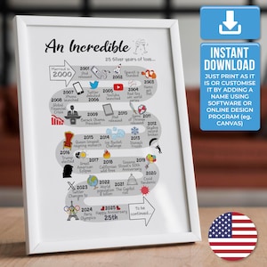 25th Wedding Anniversary Gift - USA Version | The Road to 25 Years Married in 2000 Milestone Silver Anniversary | Instant Digital Download