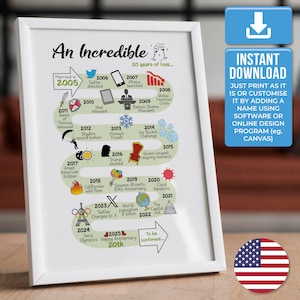 20th Wedding Anniversary Gift - USA Version | The Road to 20 years married in 2005 Milestone China Anniversary | Instant Digital Download
