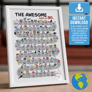 The Road to 90 - World Version | 90th Milestone Birthday Print | Born in 1935 | 90th Birthday gift | INSTANT DIGITAL DOWNLOAD