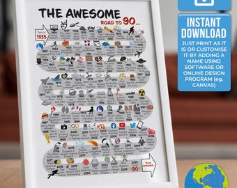 The Road to 90 - World Version | 90th Milestone Birthday Print | Born in 1935 | 90th Birthday gift | INSTANT DIGITAL DOWNLOAD