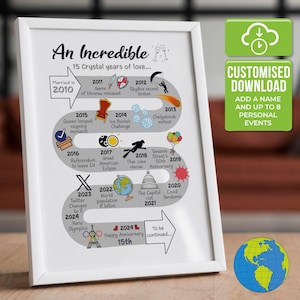 15th Wedding Anniversary Gift - World Version | The Road to 15 years married | 15th Milestone Crystal Anniversary Print | DIGITAL DOWNLOAD