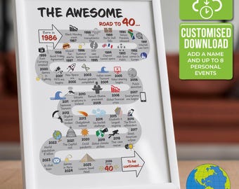 Personalized 40th Birthday Milestone Print: World Events (Digital Download)
