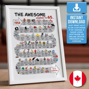 Canada | The Road to 65 | 65th Milestone Birthday Print | Born in 1960 | 65th Birthday gift for Grandma, Grandad, Uncle | DIGITAL DOWNLOAD