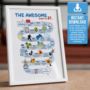 The Road to 21, 21st Milestone Birthday Print, Born in 2004, Gift for Friend, Daughter, Son, Brother, Sister - INSTANT DIGITAL DOWNLOAD